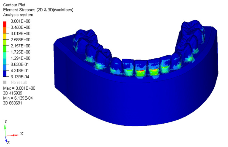 Figure 7