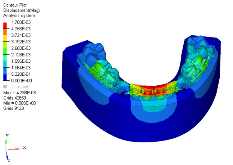 Figure 10