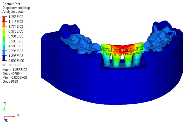 Figure 11