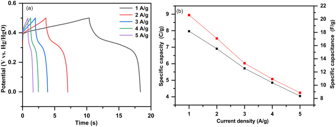 Figure 12