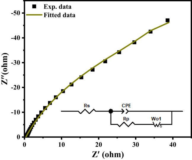 Figure 13