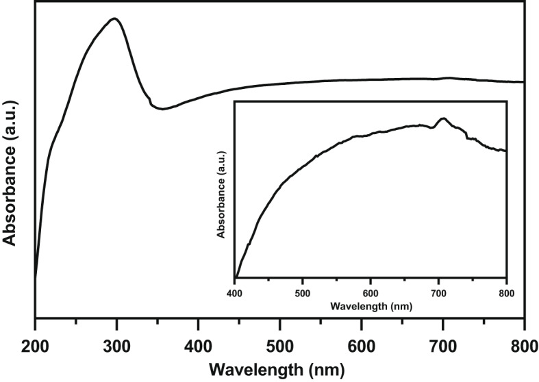 Figure 8