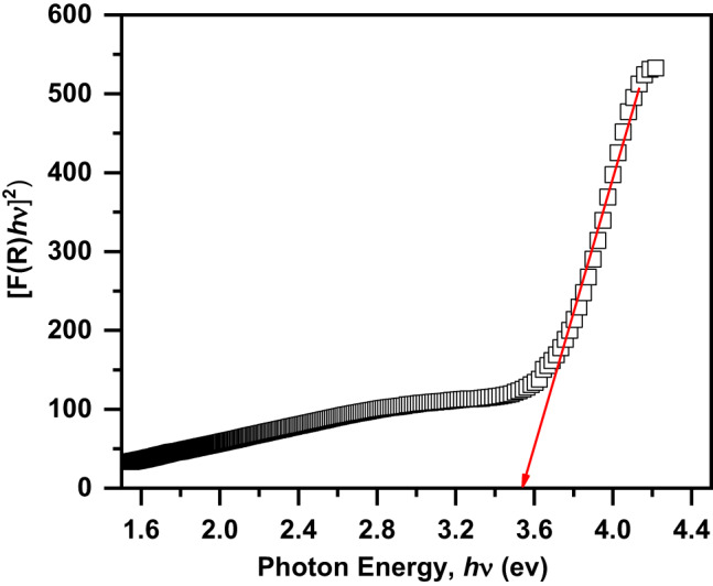Figure 9