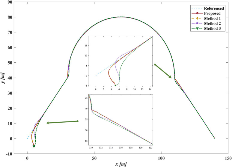 Figure 8