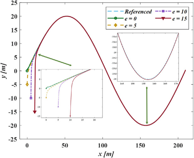 Figure 11