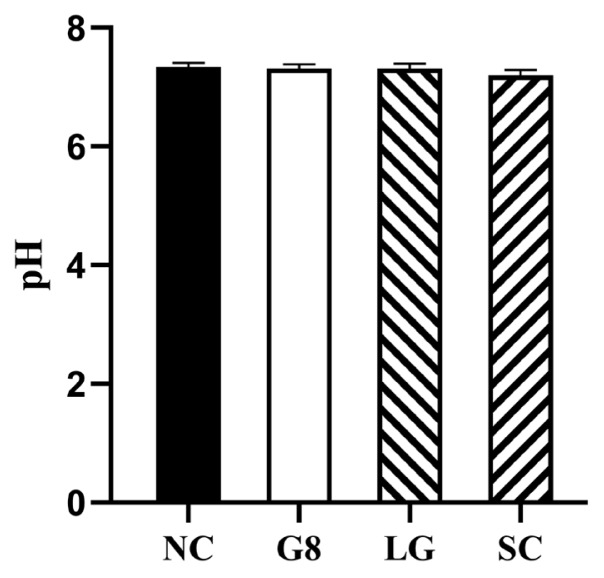 Figure 8