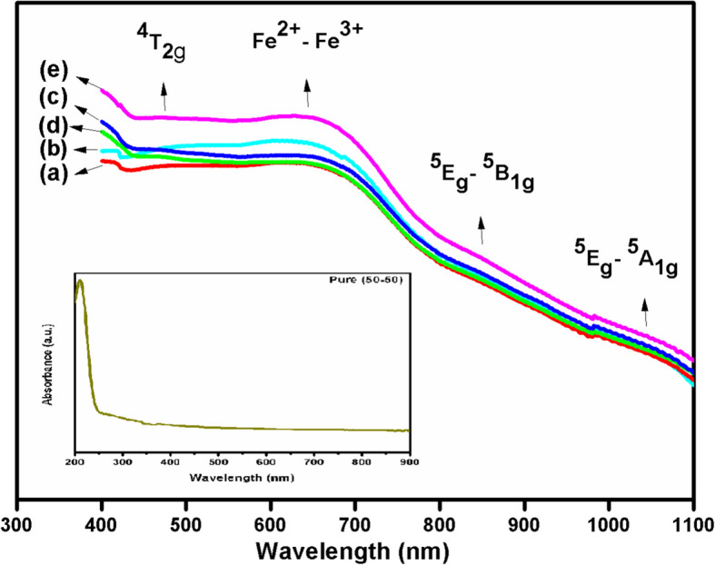 Figure 5