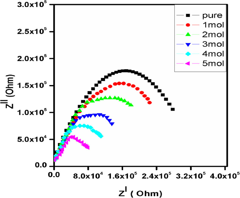 Figure 9