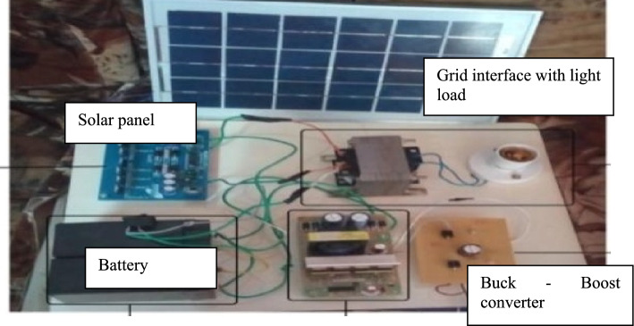 Figure 15