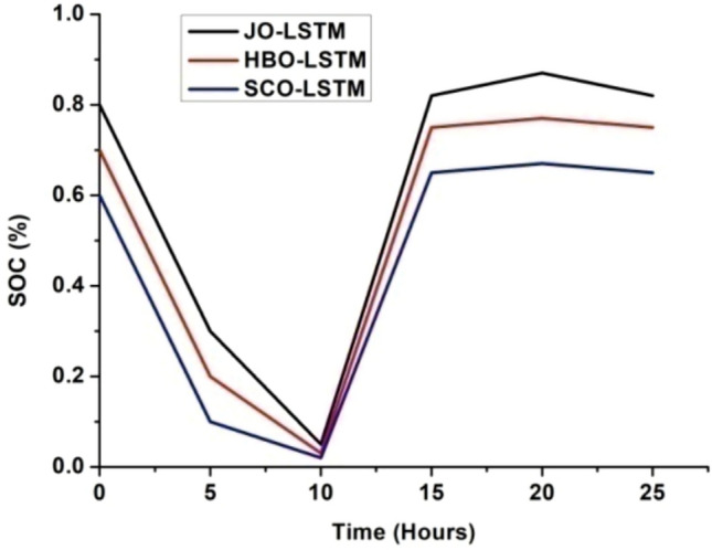 Figure 7