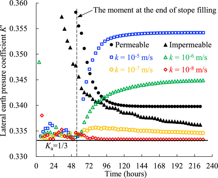 Figure 19