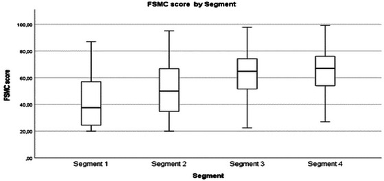 Figure 8