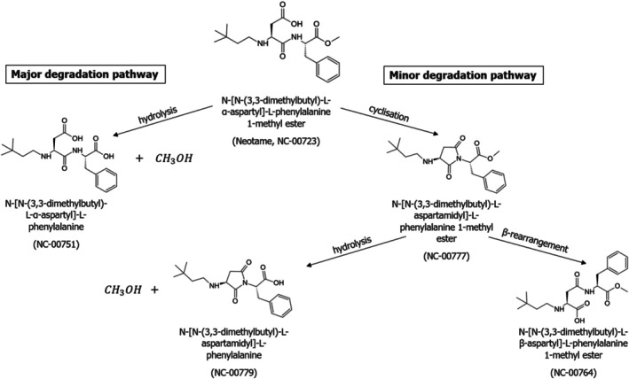Figure 19