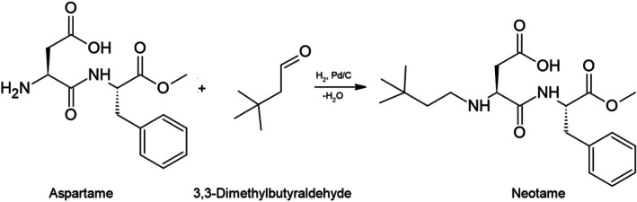 Figure 20