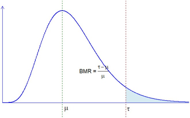 Figure 27