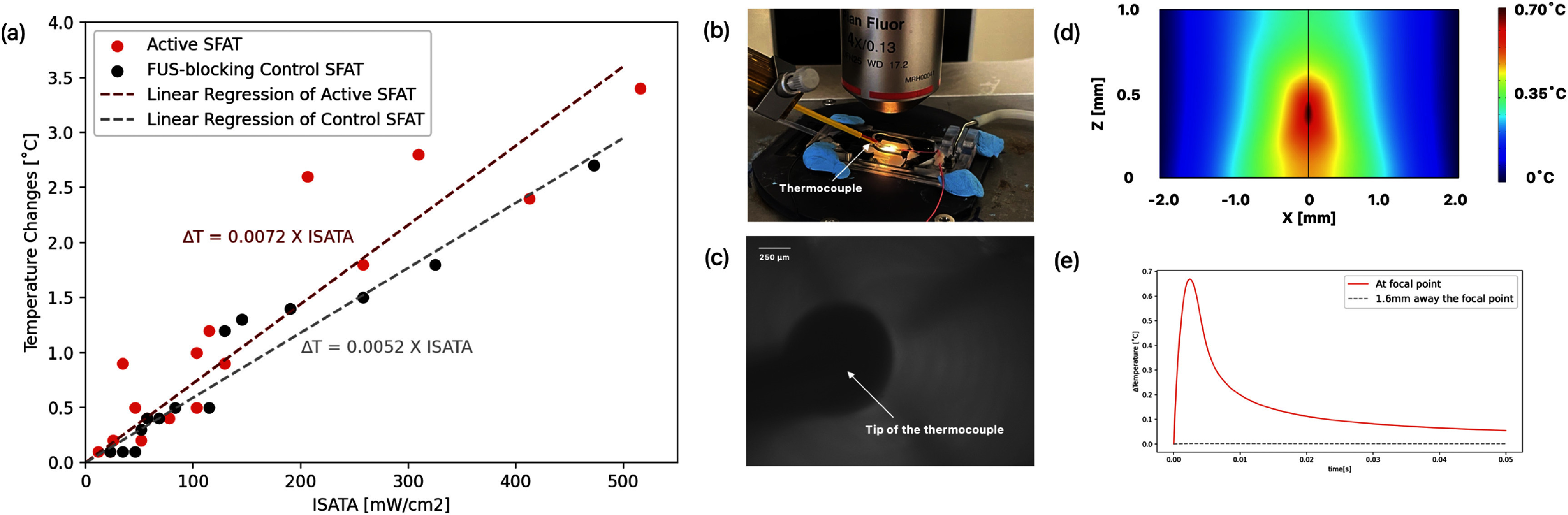 Figure 26
