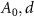 Figure 33