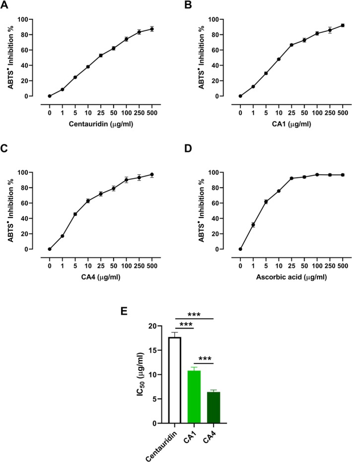 Figure 9