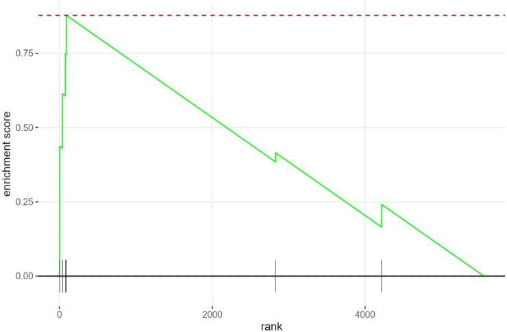 Figure 16