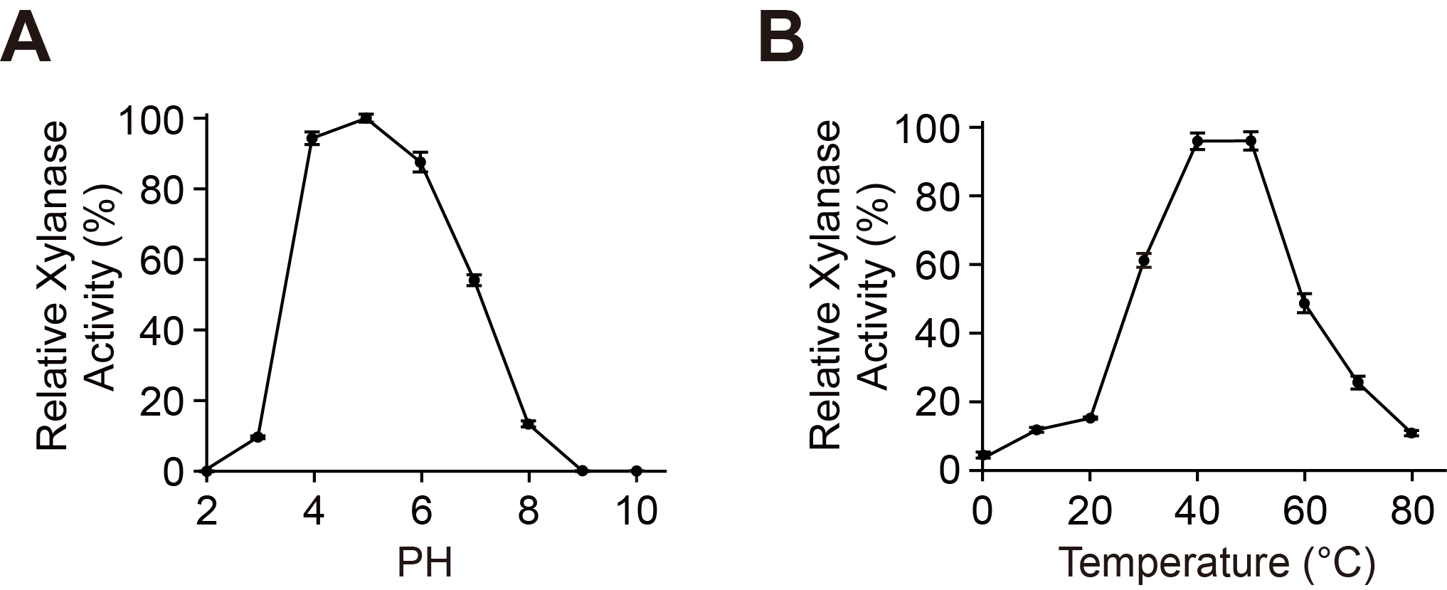 Figure 19