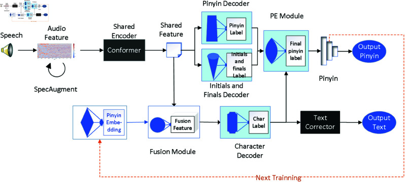 Figure 46
