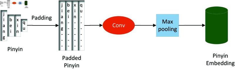 Figure 47