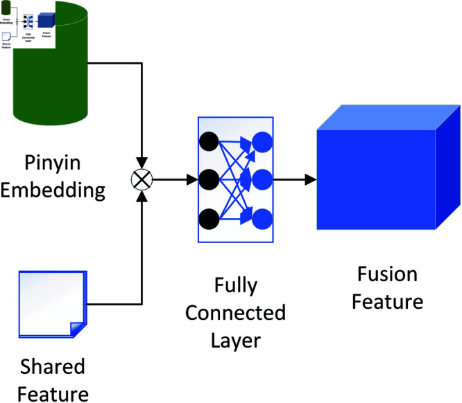Figure 48