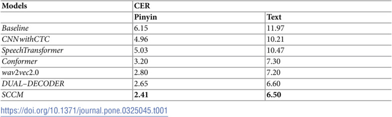 Figure 49