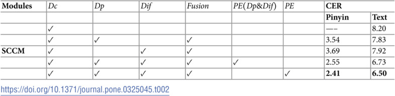 Figure 50