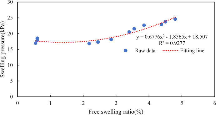Figure 17