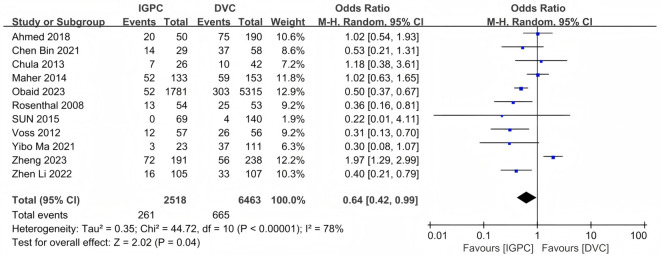 Fig 3