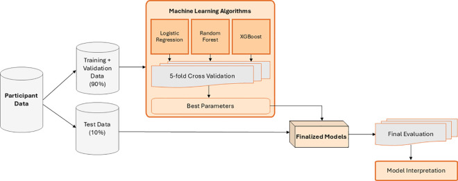 Fig 1