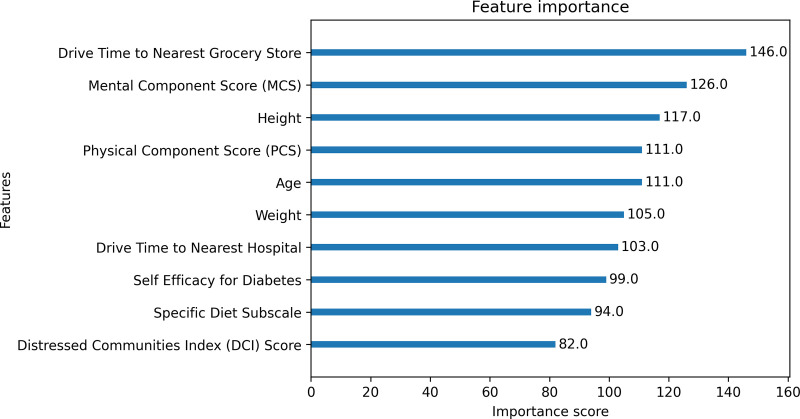 Fig 4