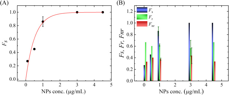 Fig 8