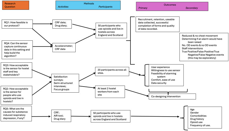 Fig 4