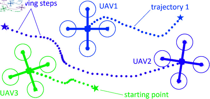 Fig 3