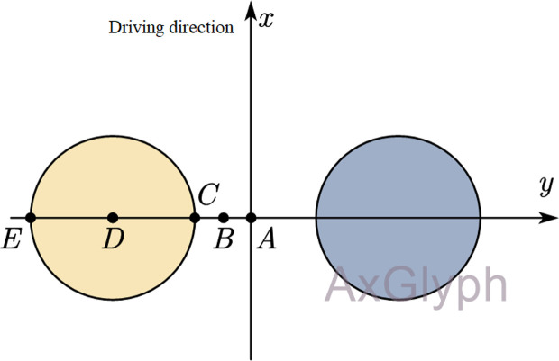 Fig 5