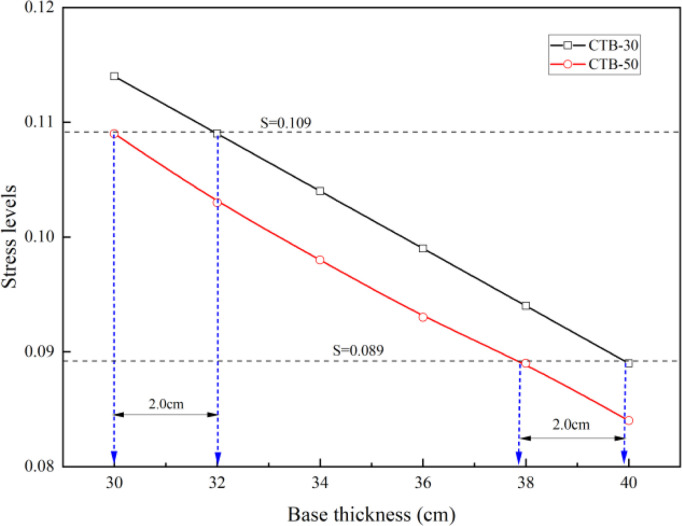 Fig 10