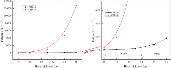 Fig 11
