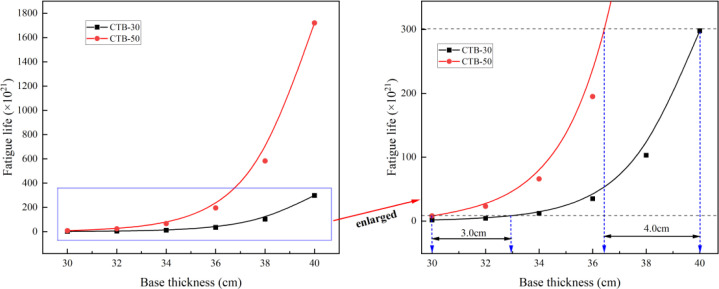 Fig 12