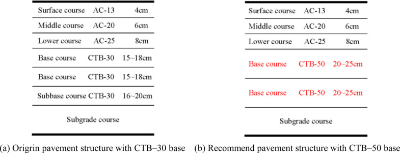 Fig 13