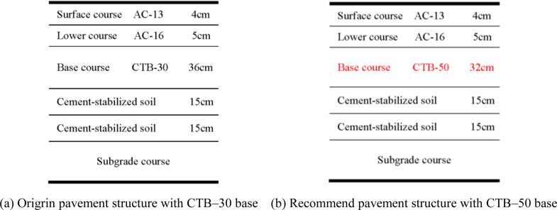 Fig 14