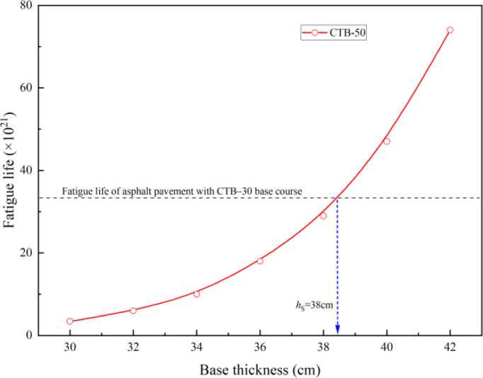 Fig 16