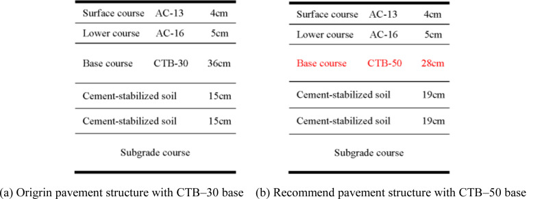 Fig 17