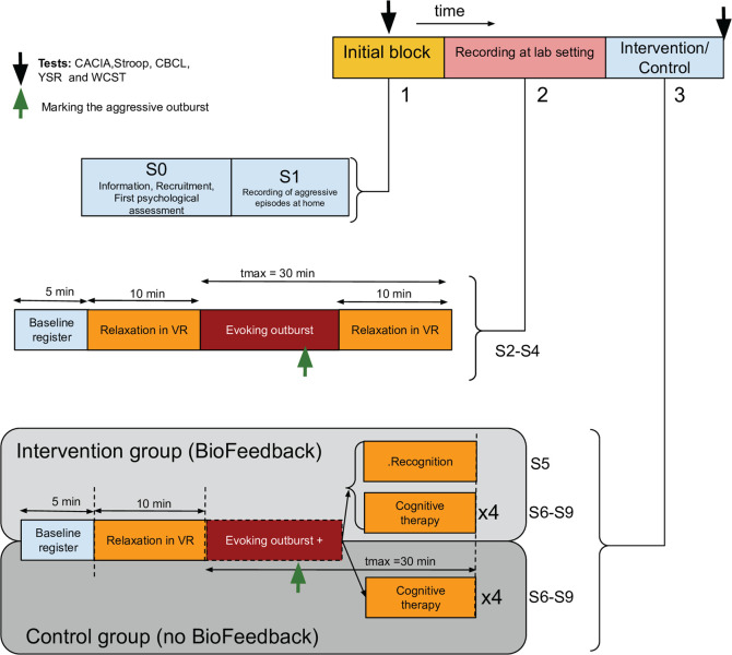 Fig 2