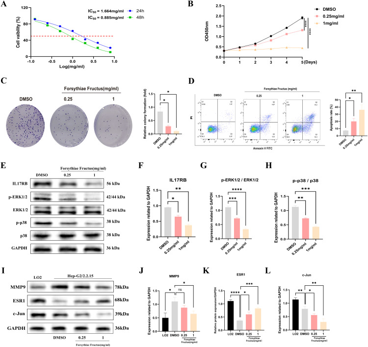 Figure 6