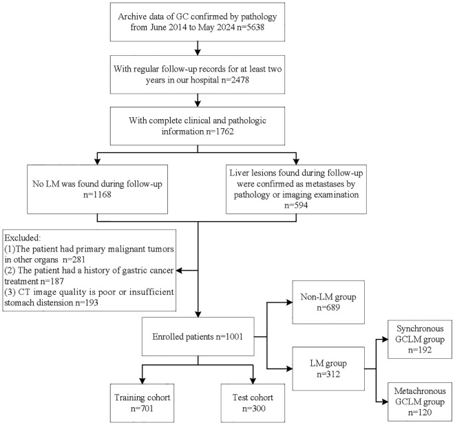 Figure 1