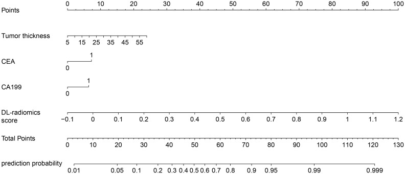 Figure 5