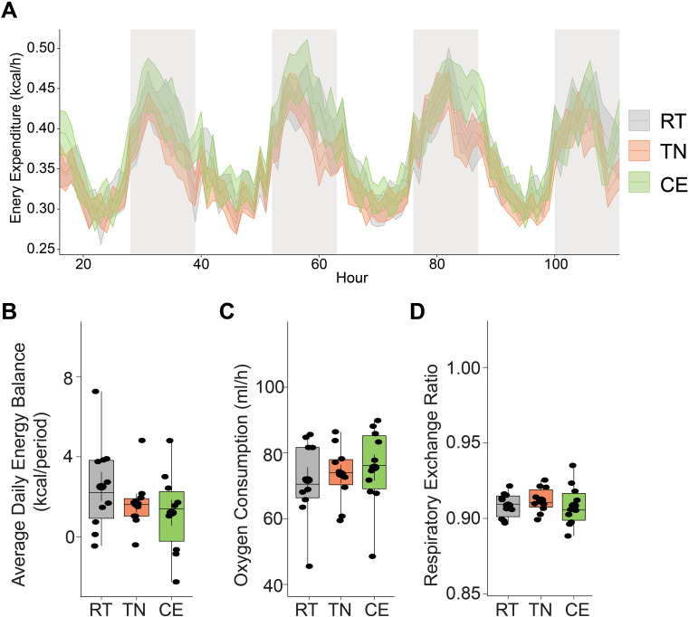 Figure 4