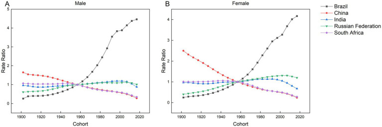 Figure 10
